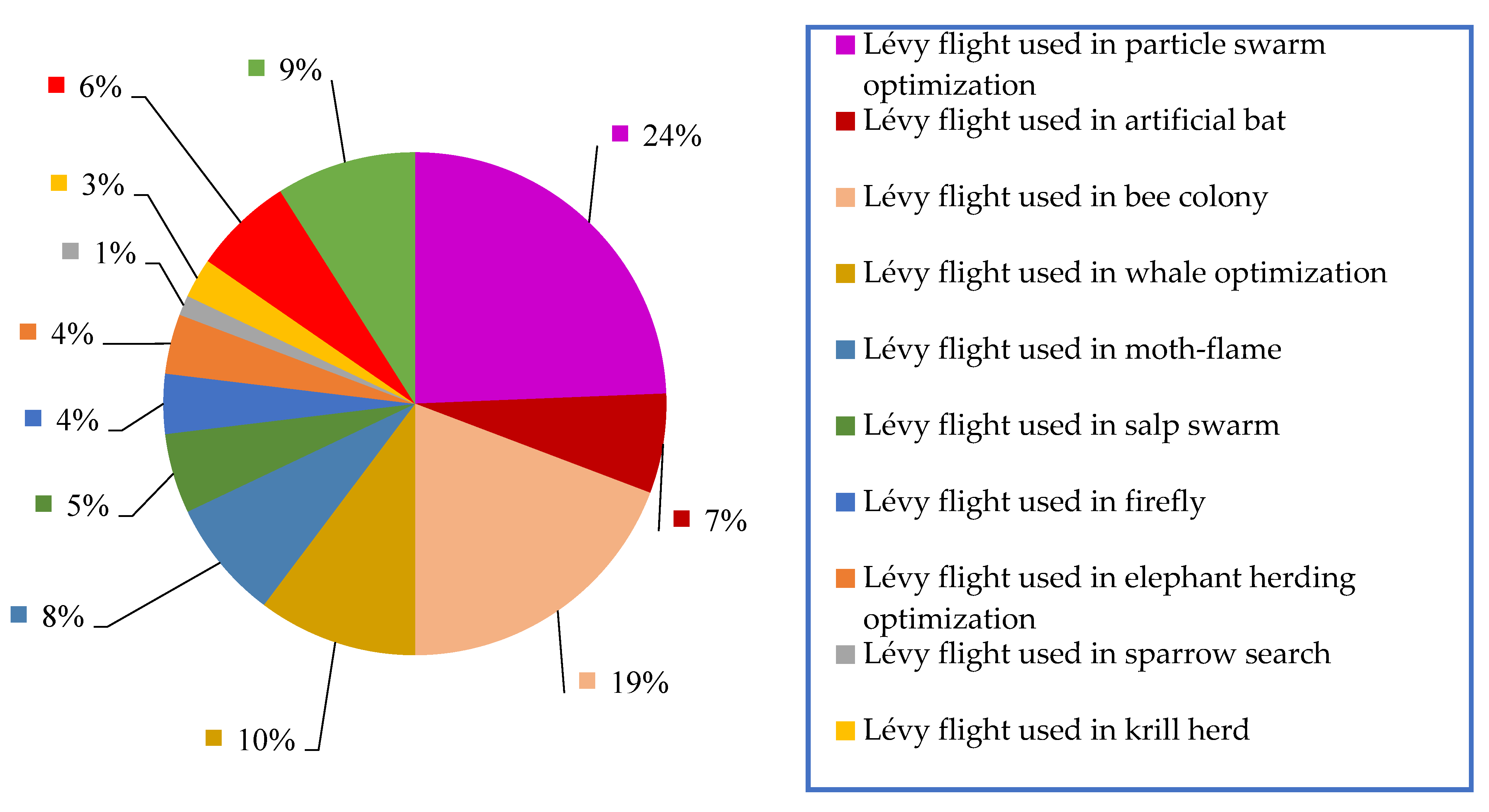 Mathematics 10 02785 g008