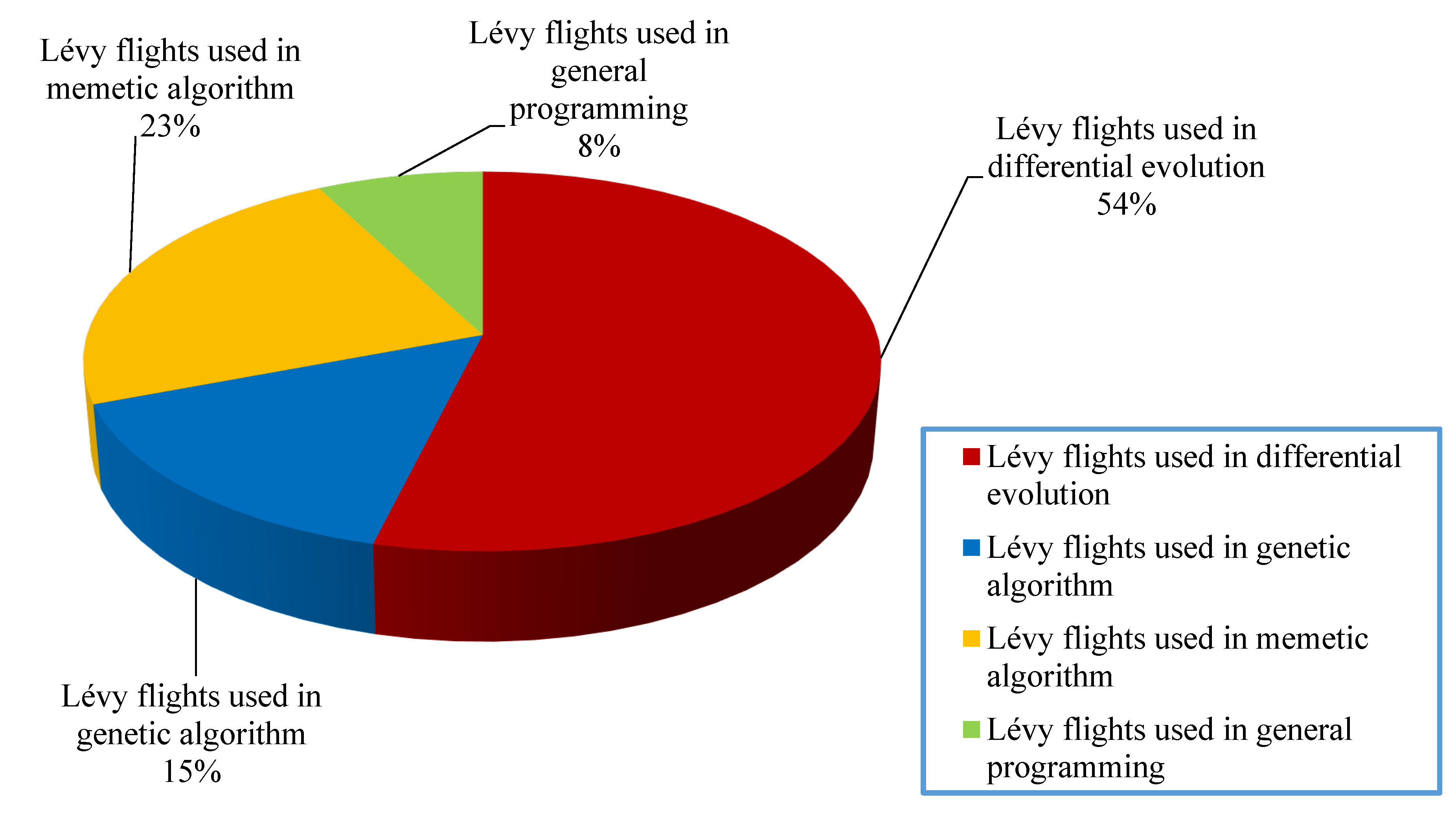 Mathematics 10 02785 g009