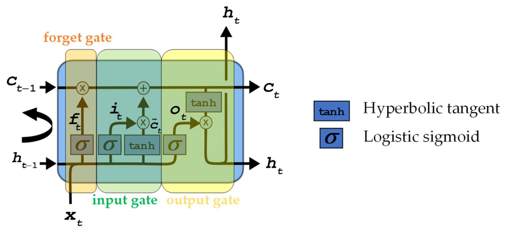 Mathematics 10 02786 g005 550