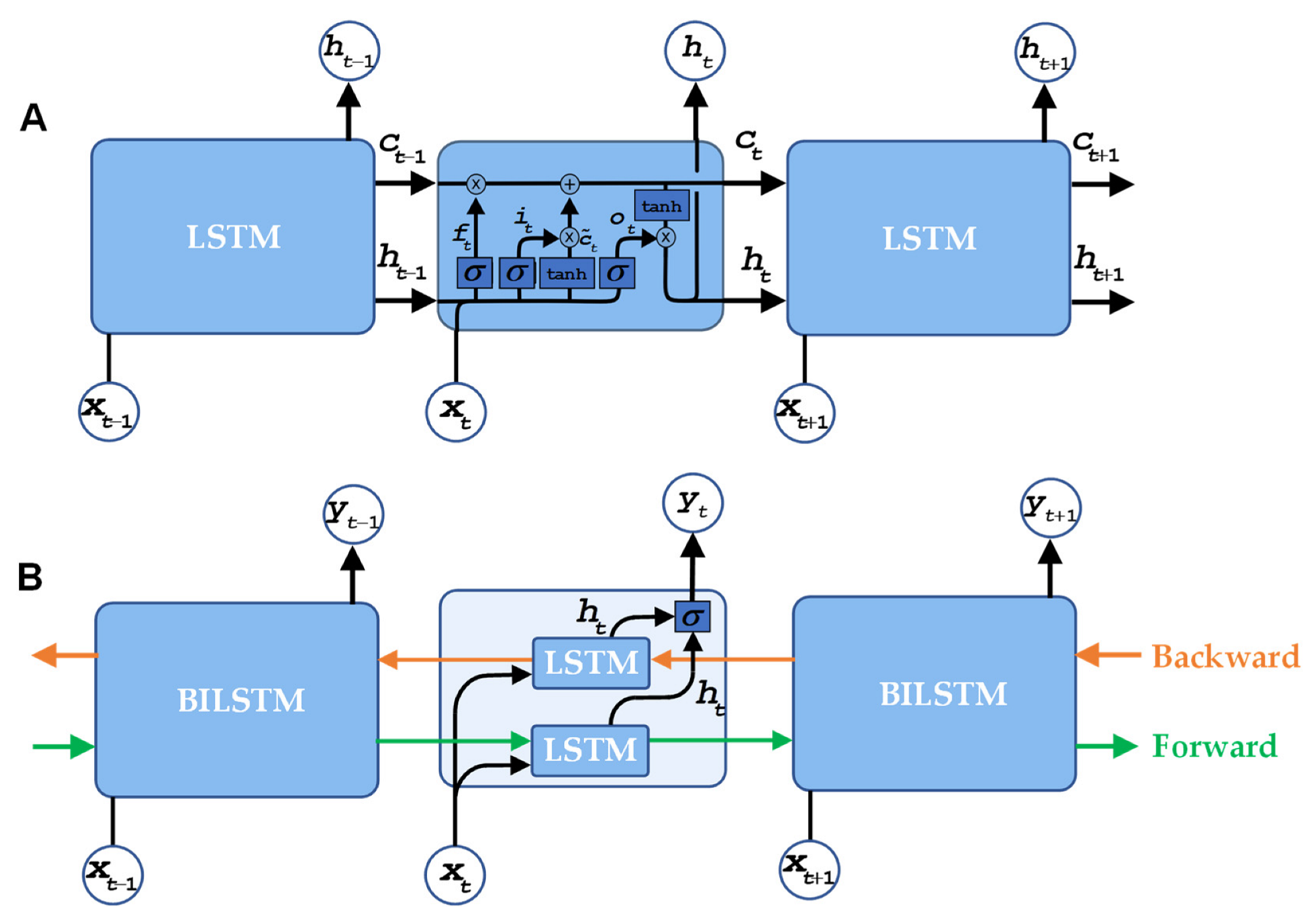 Mathematics 10 02786 g006 550