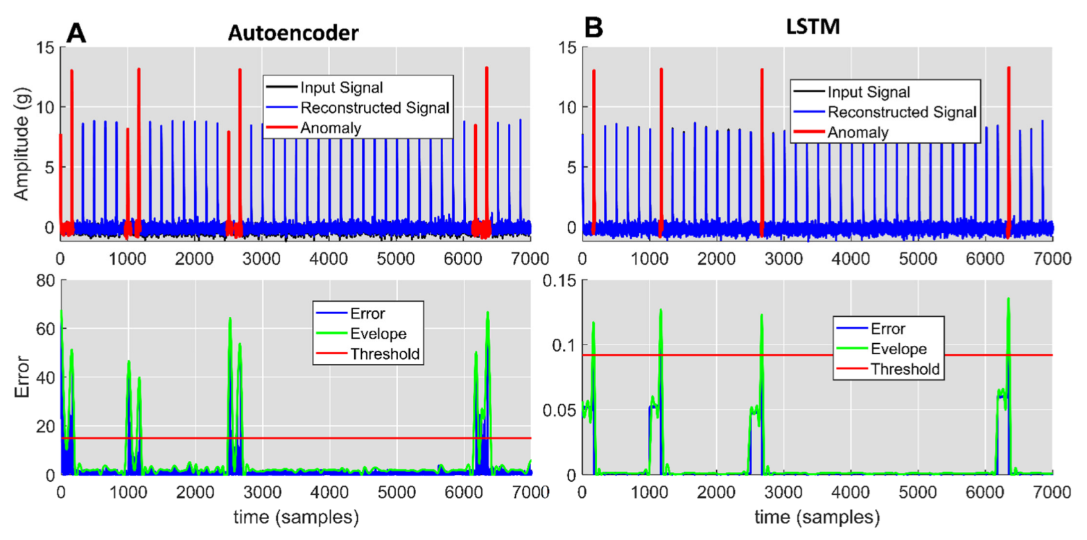 Mathematics 10 02786 g010 550