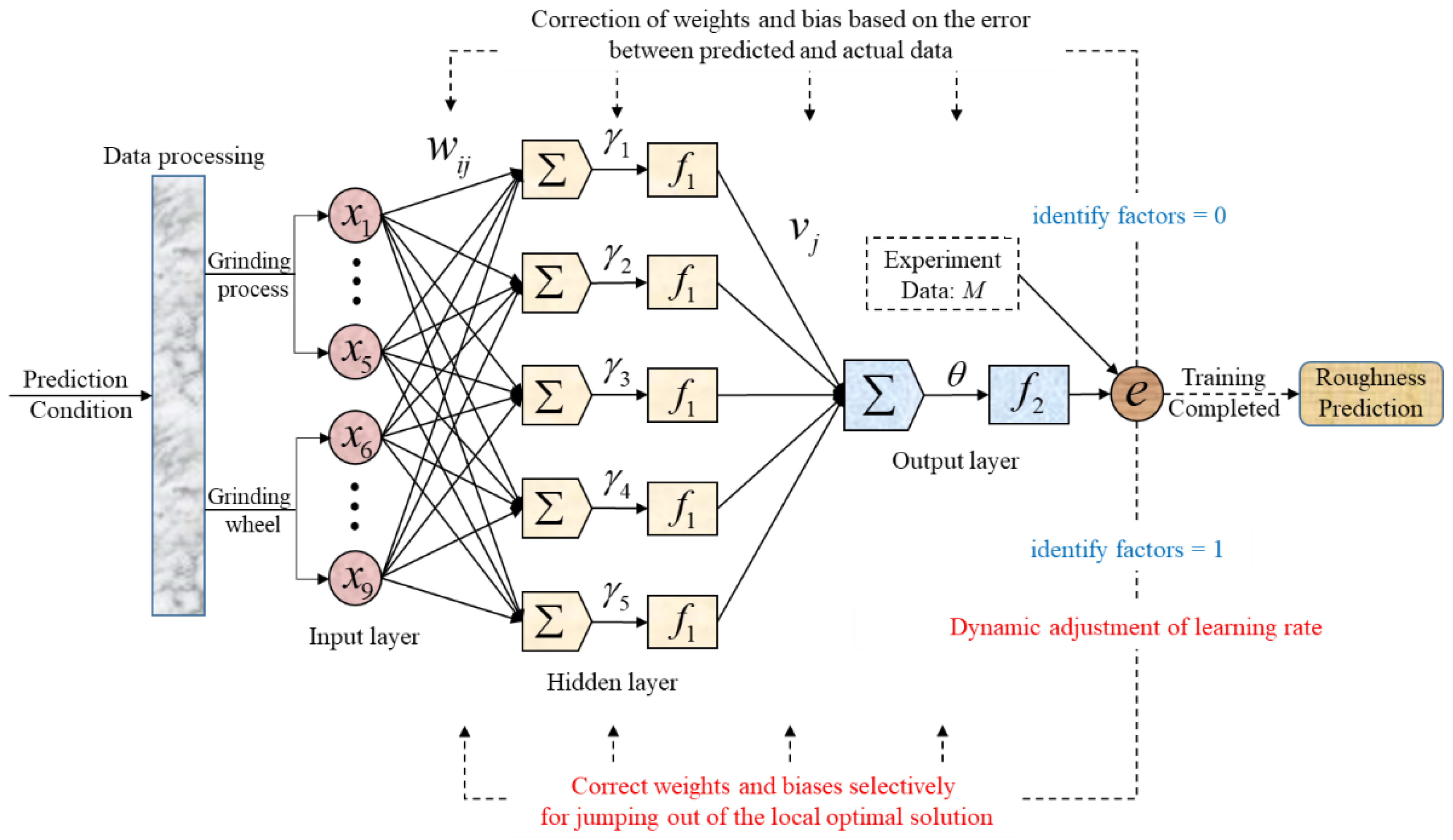 Mathematics 10 02788 g003