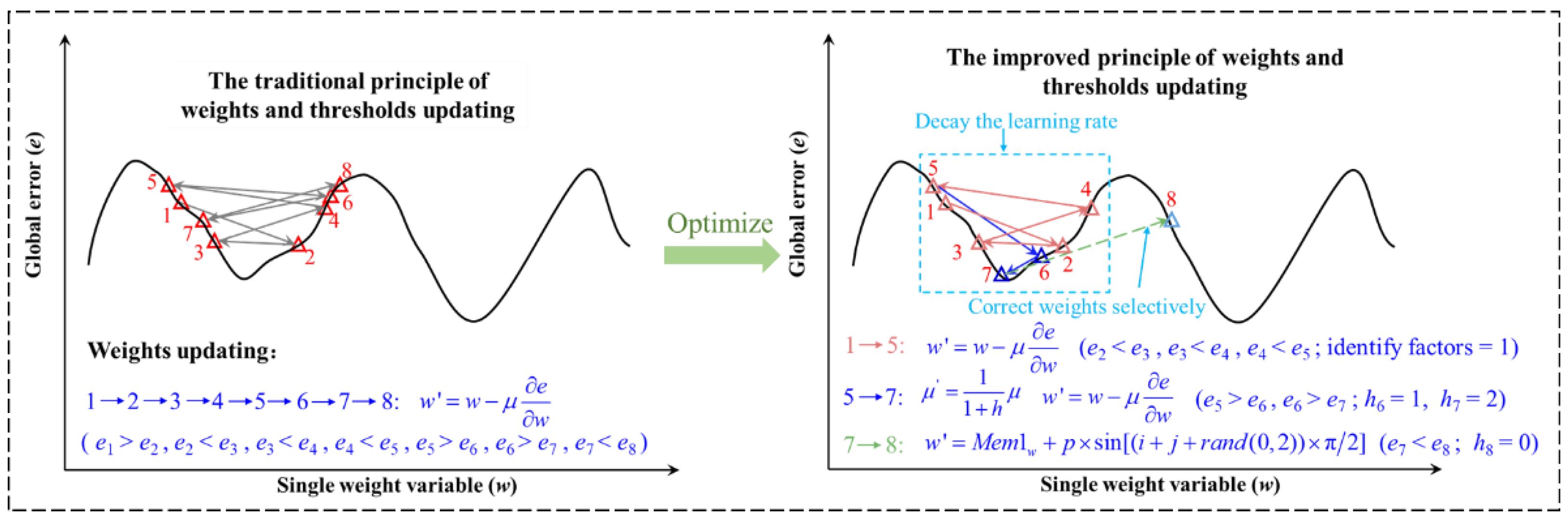 Mathematics 10 02788 g004