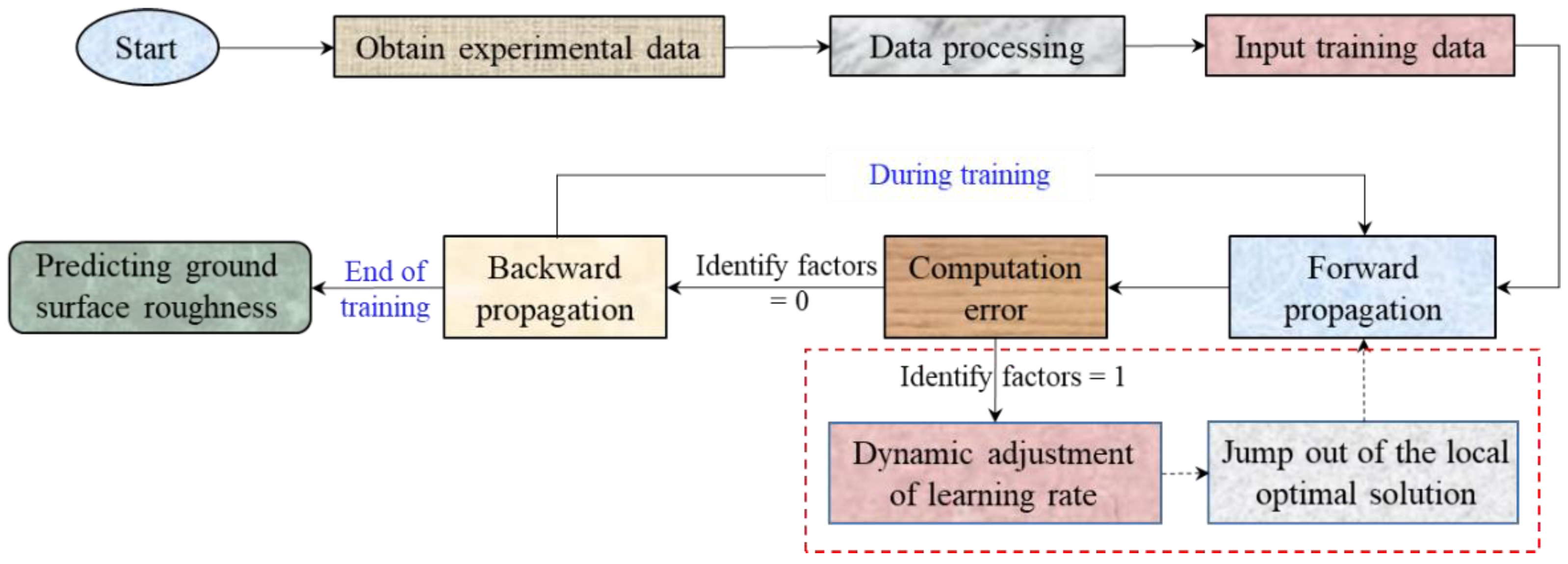 Mathematics 10 02788 g005