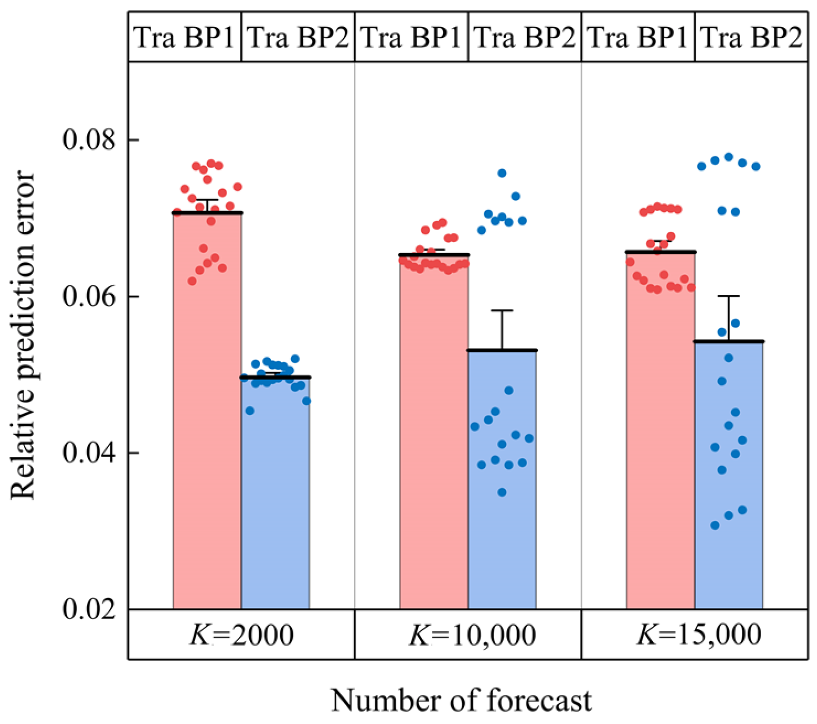 Mathematics 10 02788 g006