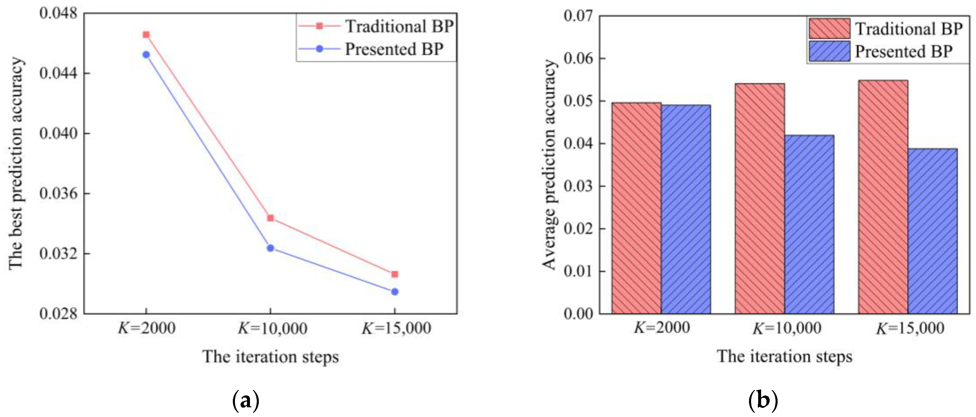 Mathematics 10 02788 g010