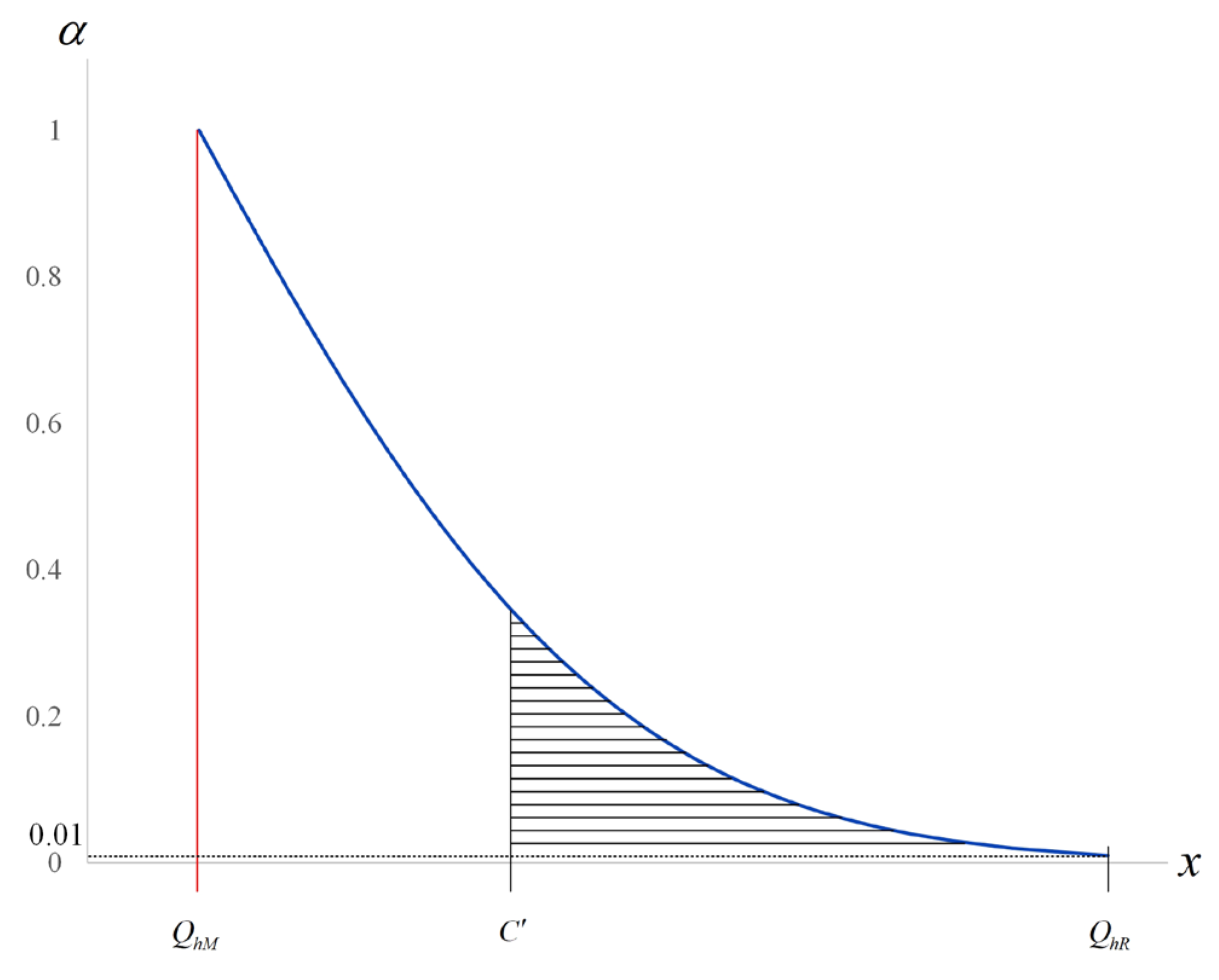 Mathematics 10 02789 g001 550