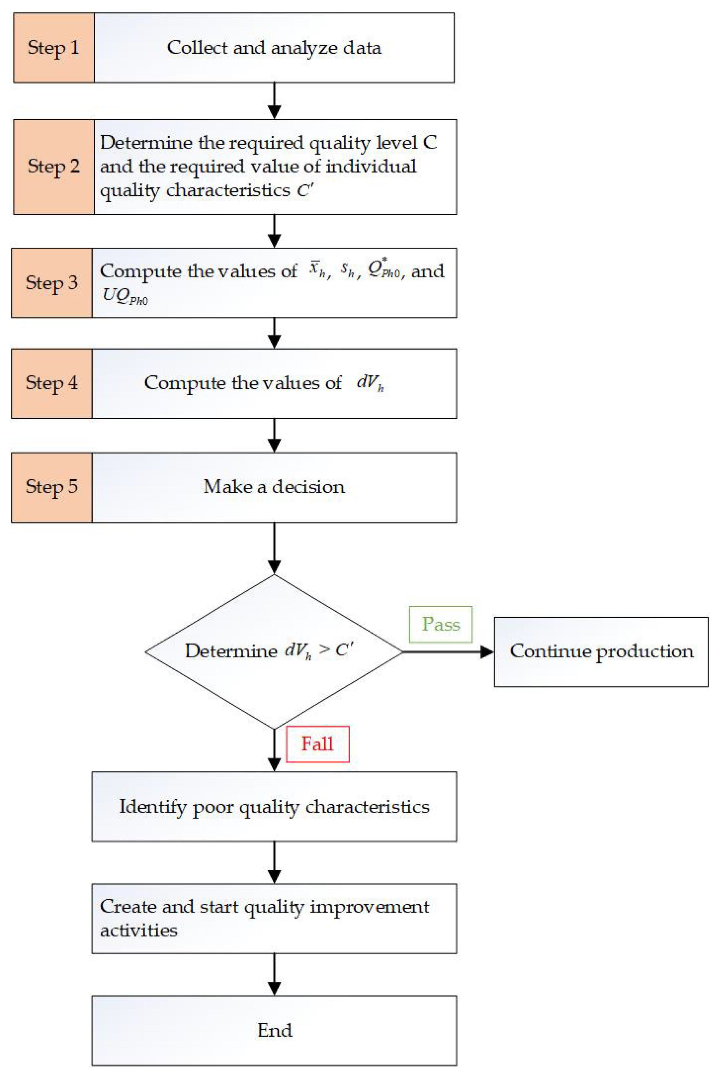 Mathematics 10 02789 g002 550