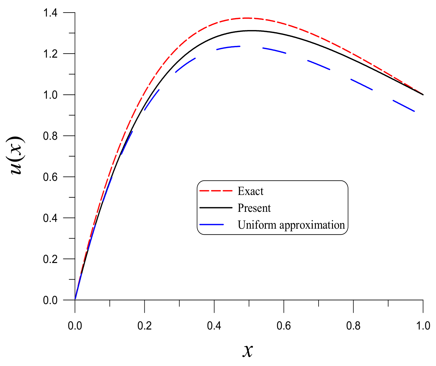 Mathematics 10 02791 g001 Mathematics 10 02791 g001