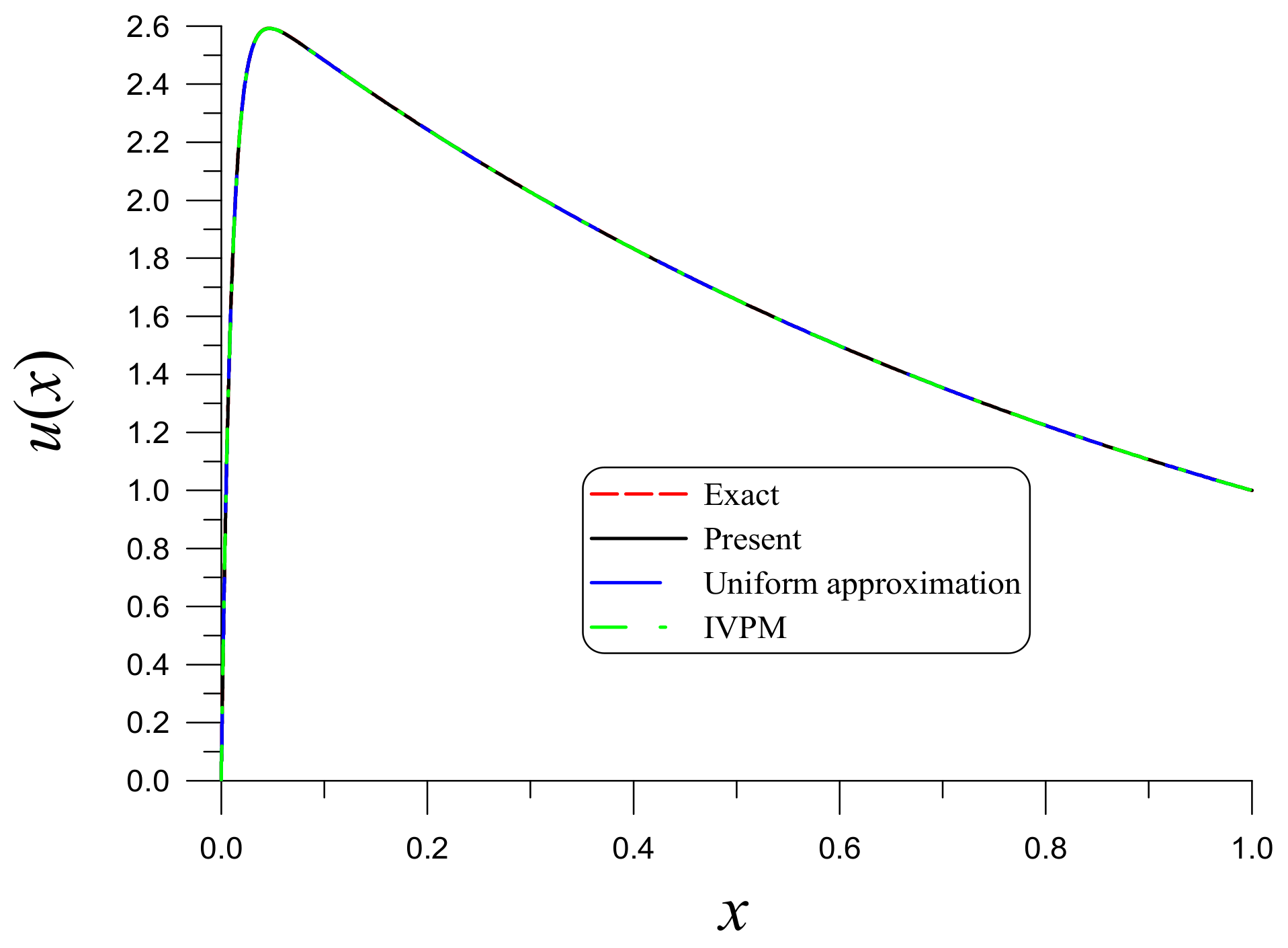 Mathematics 10 02791 g002 Mathematics 10 02791 g002