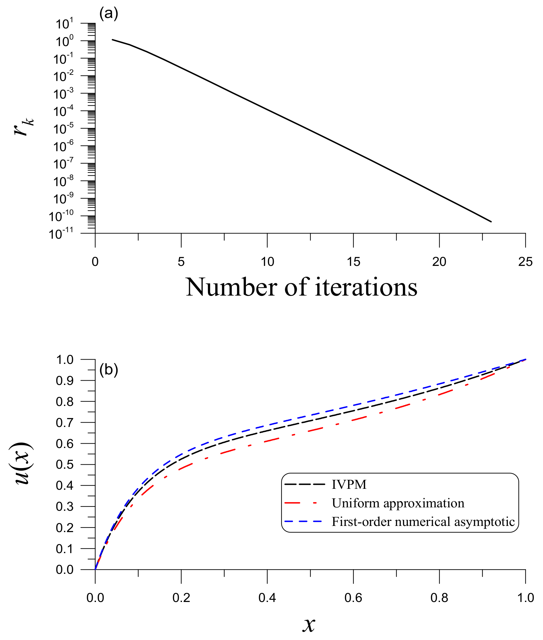 Mathematics 10 02791 g003 Mathematics 10 02791 g003