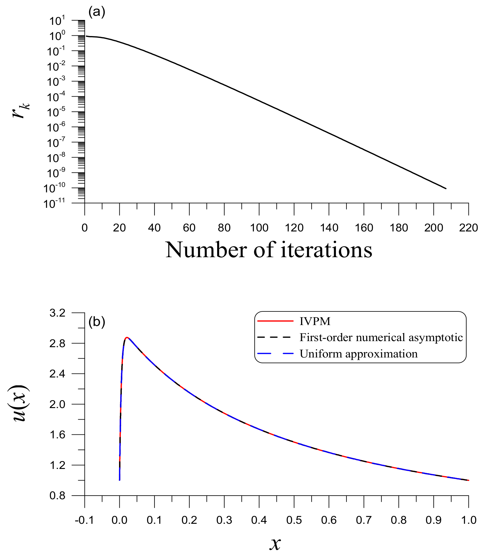 Mathematics 10 02791 g004 Mathematics 10 02791 g004