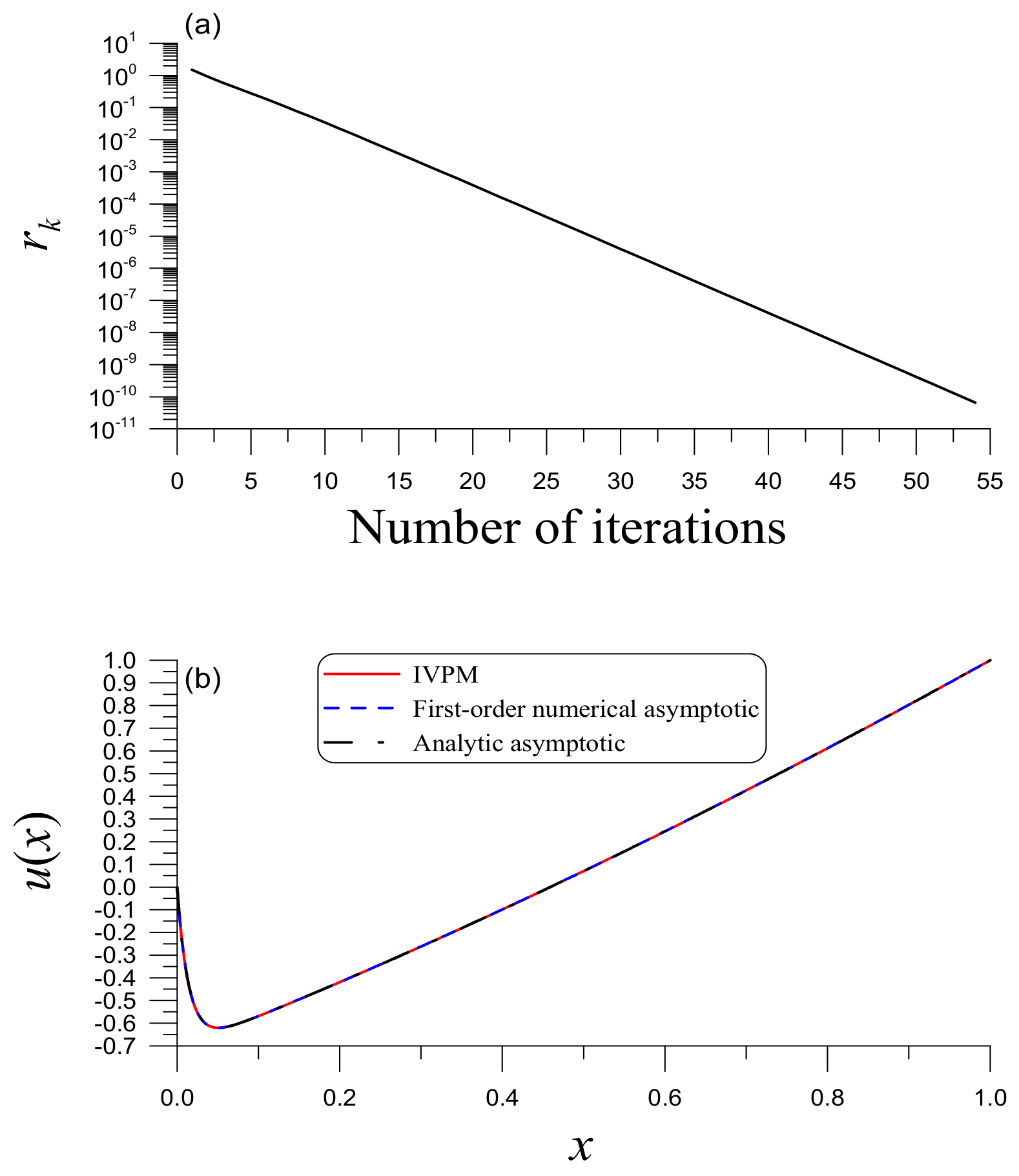 Mathematics 10 02791 g005 Mathematics 10 02791 g005