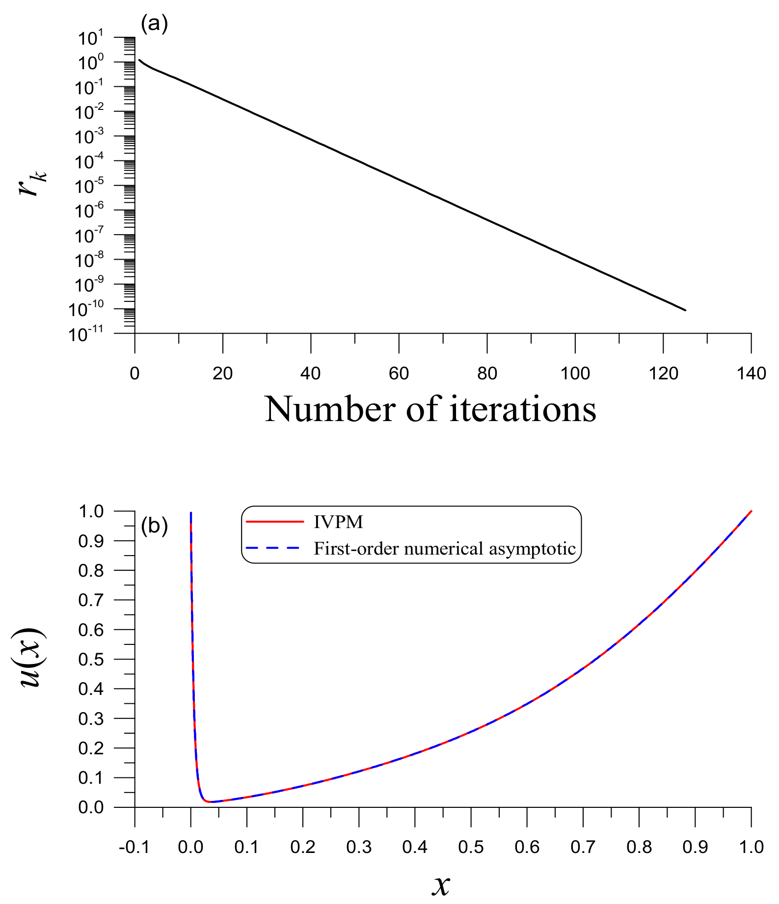 Mathematics 10 02791 g006 Mathematics 10 02791 g006