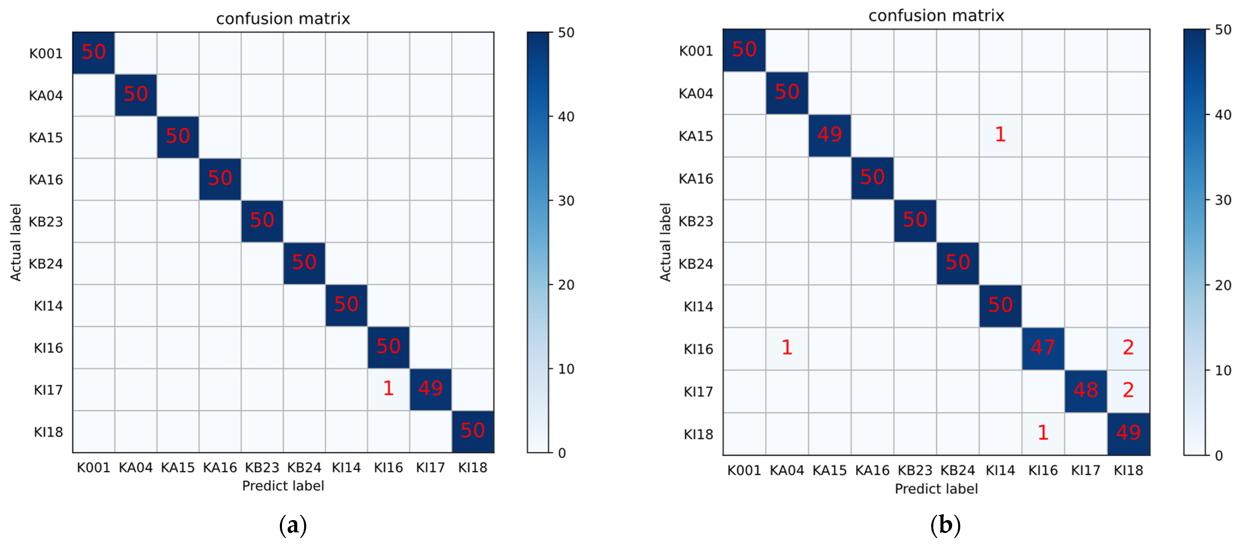 Mathematics 10 02796 g011 550