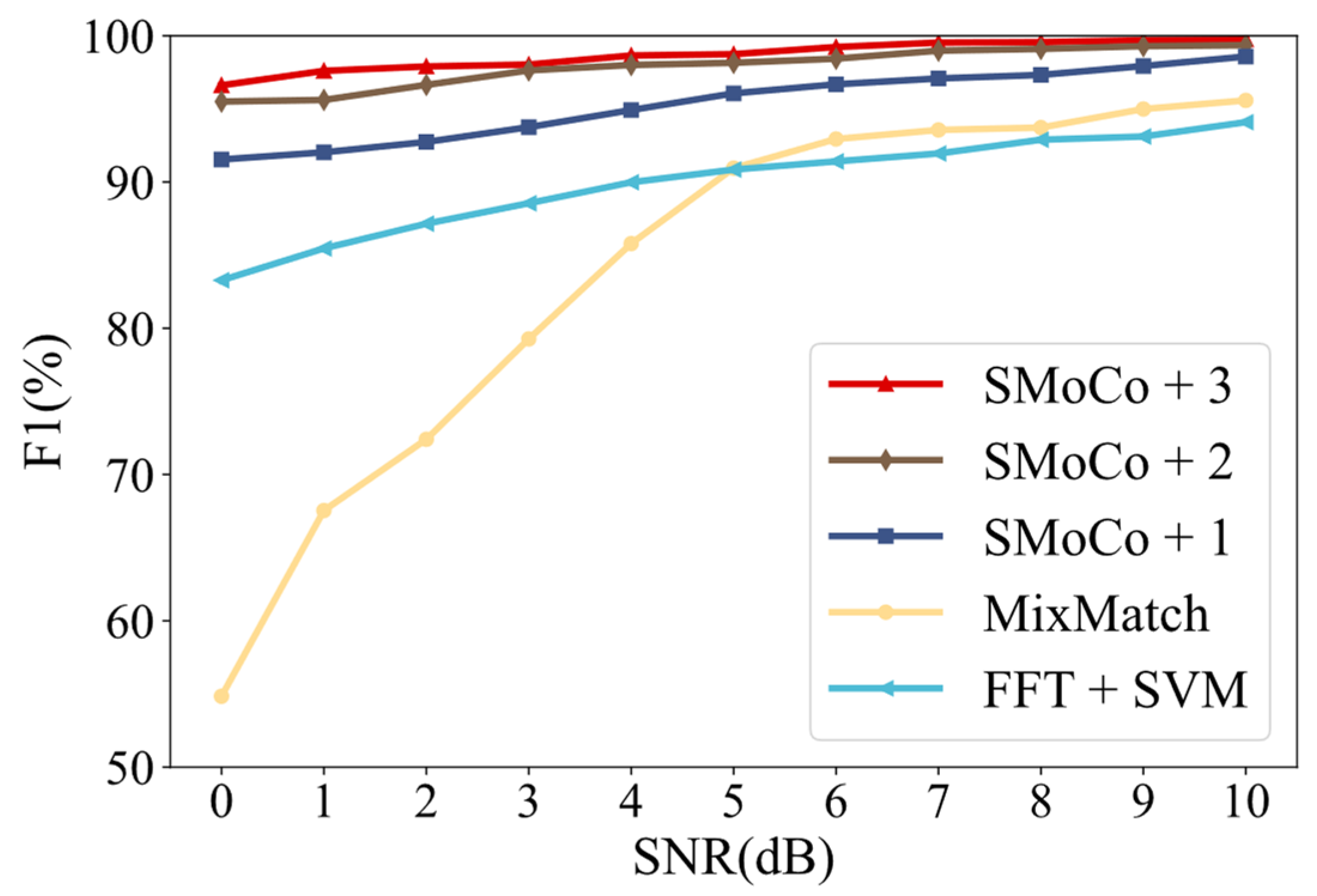 Mathematics 10 02796 g019 550