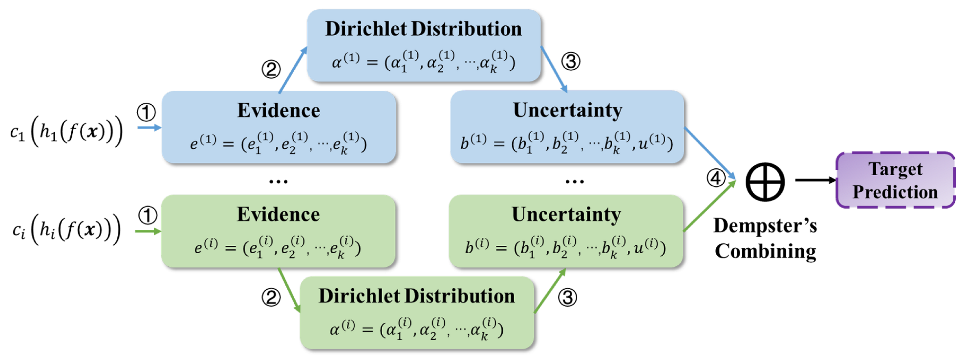 Mathematics 10 02797 g003 550