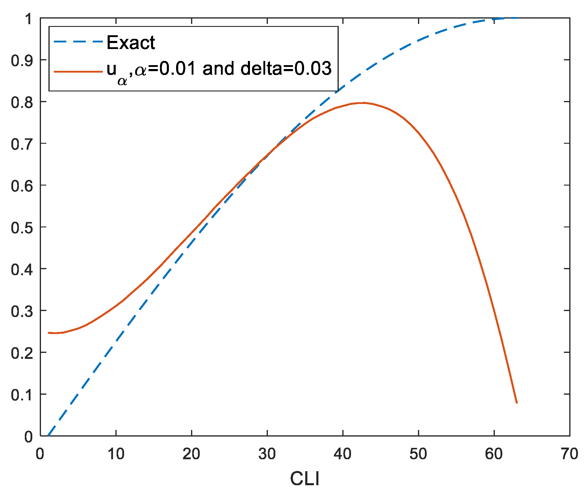 Mathematics 10 02798 g002 550