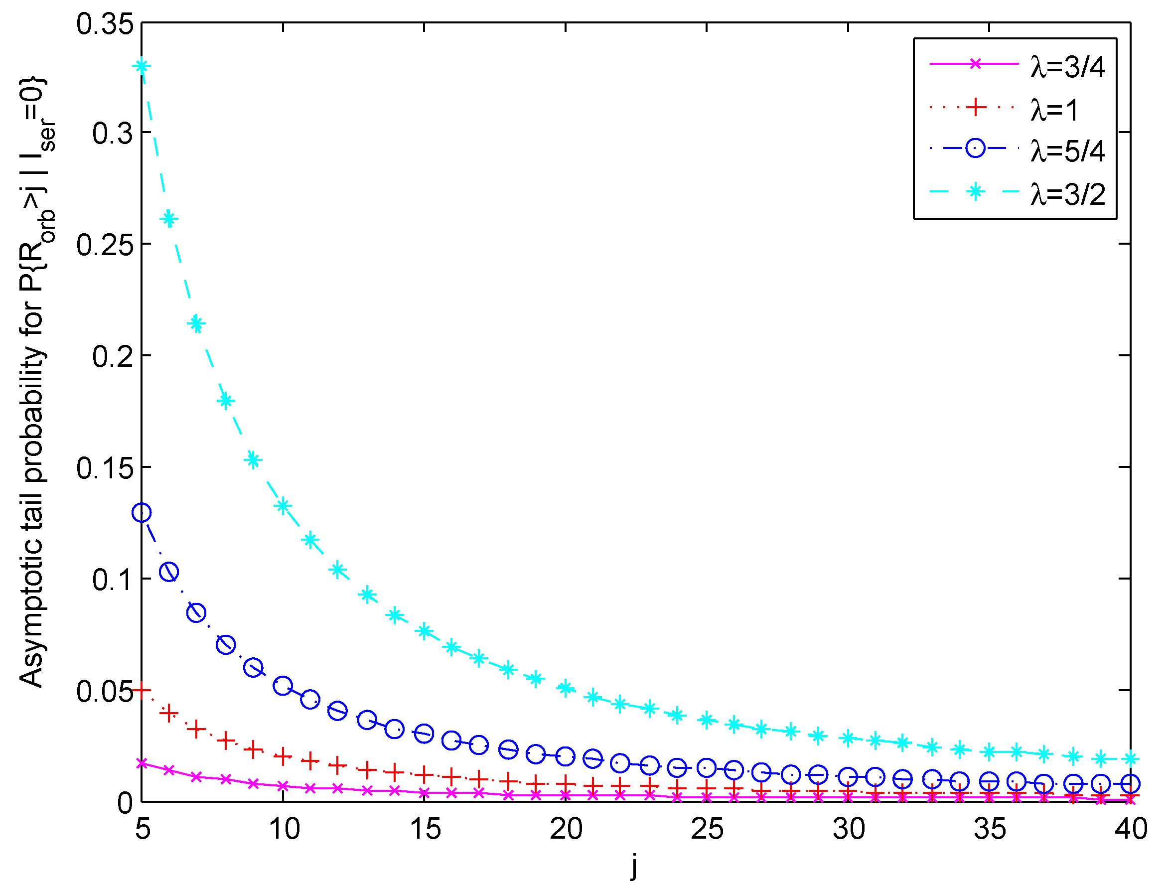 Mathematics 10 02799 g001 550