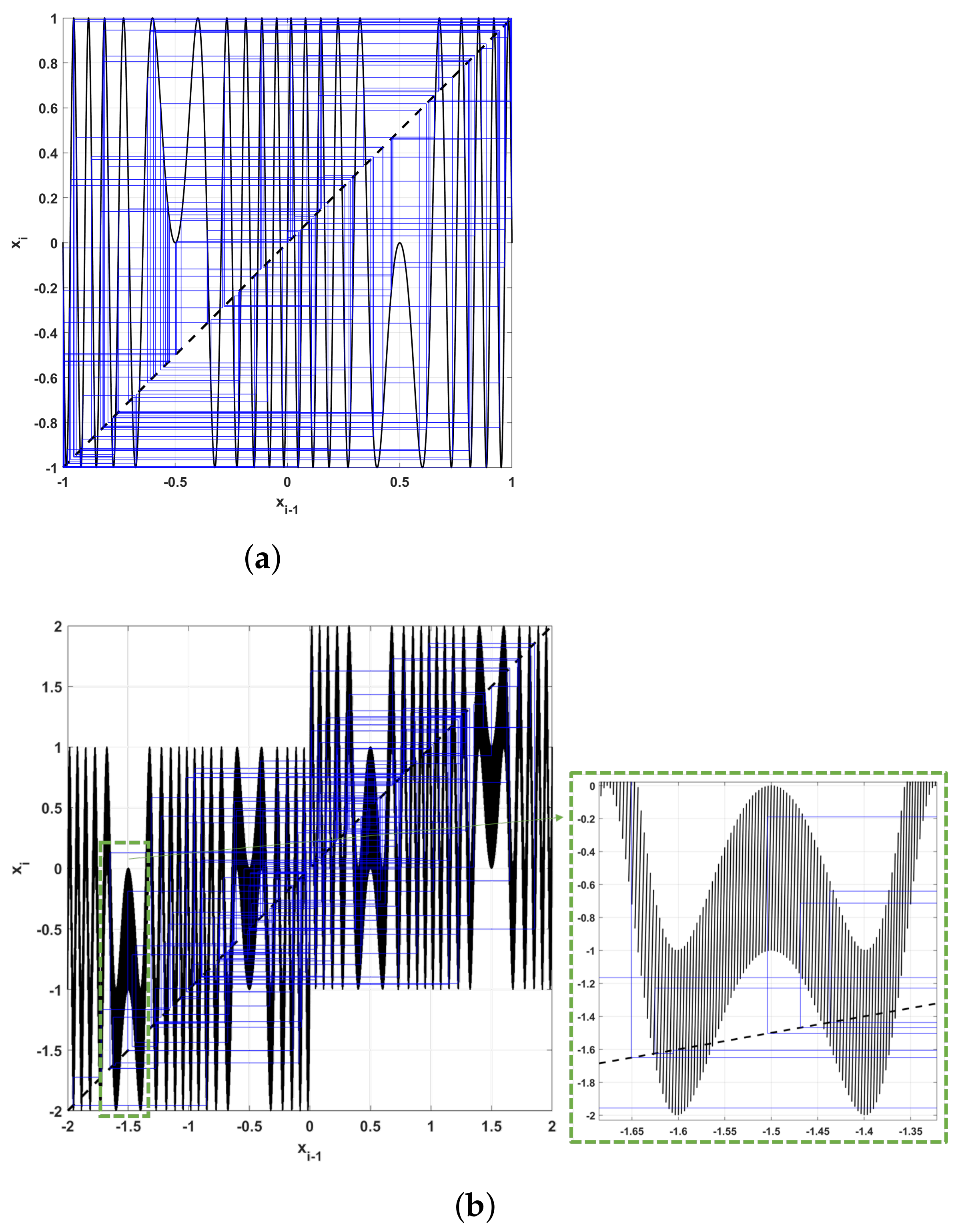 Mathematics 10 02801 g012 550