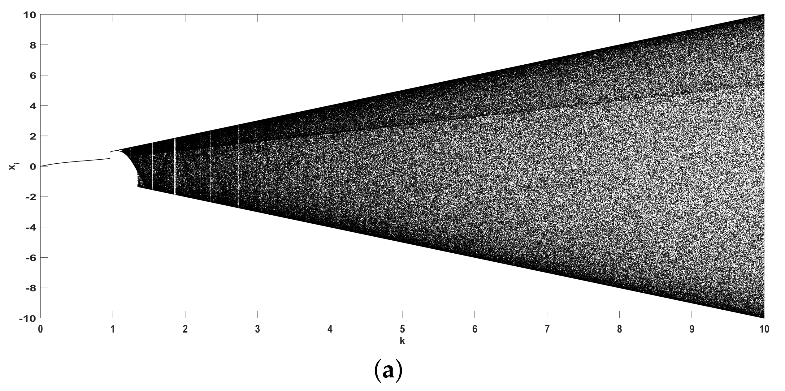 Mathematics 10 02801 g013a 550