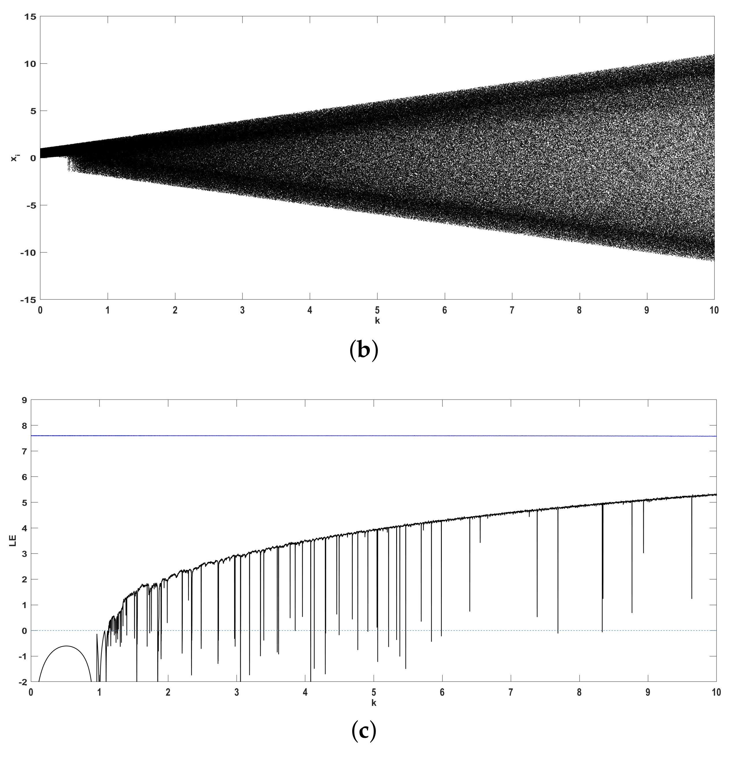 Mathematics 10 02801 g013b 550