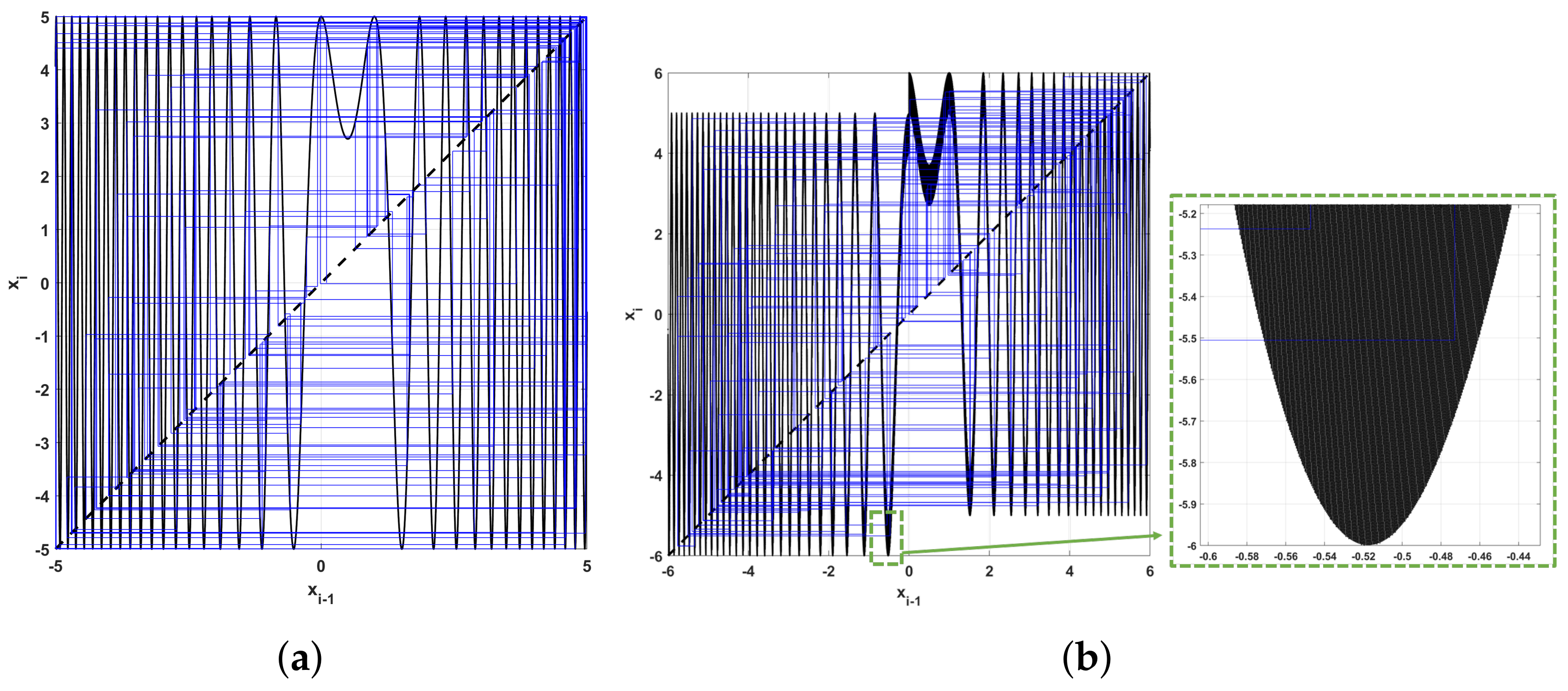 Mathematics 10 02801 g015 550