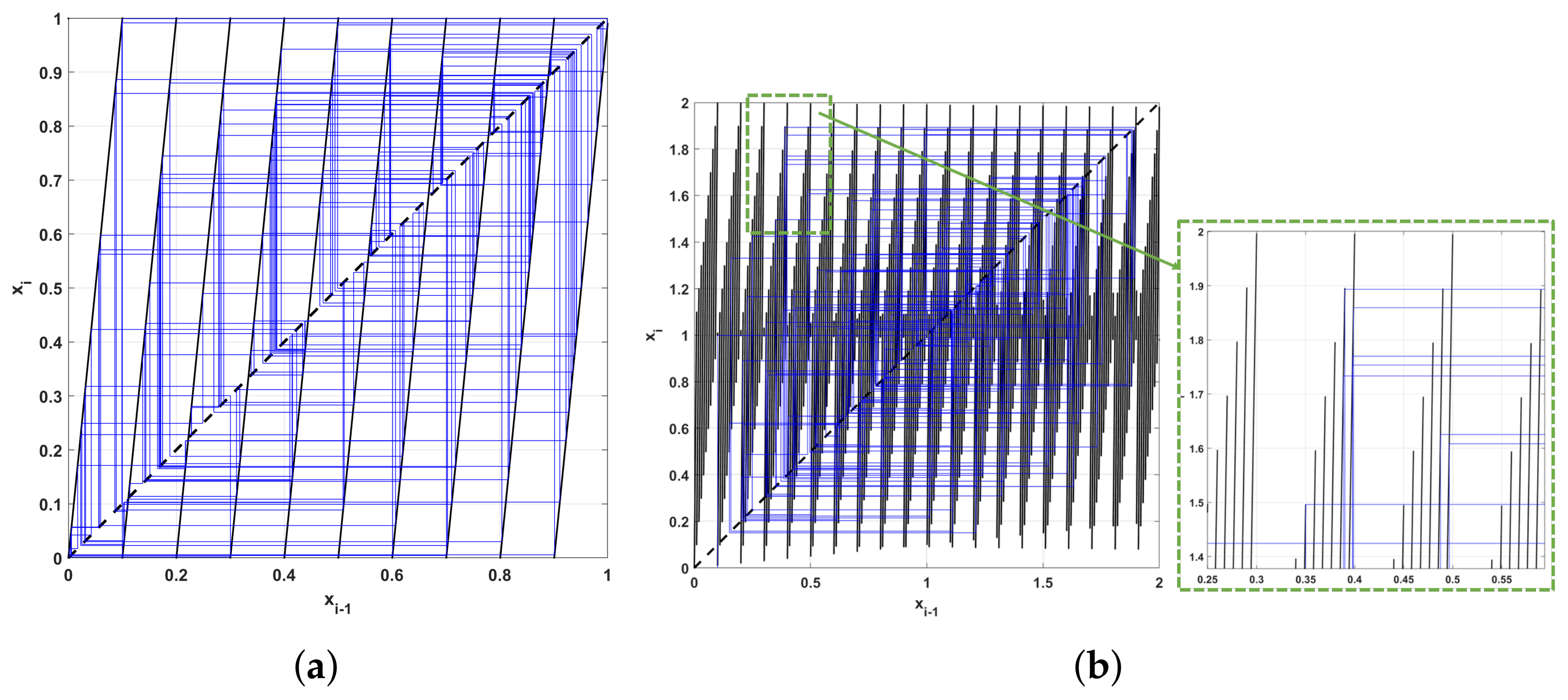 Mathematics 10 02801 g018 550