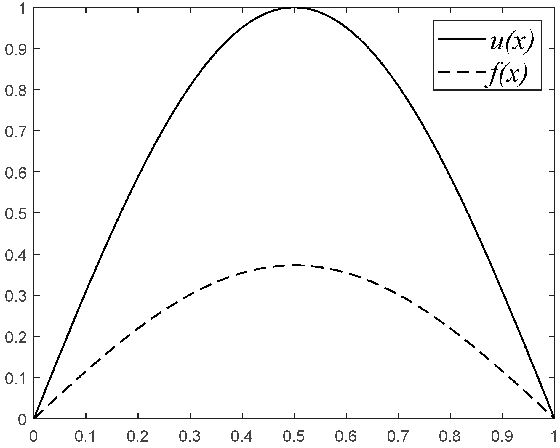 Mathematics 10 02802 g005