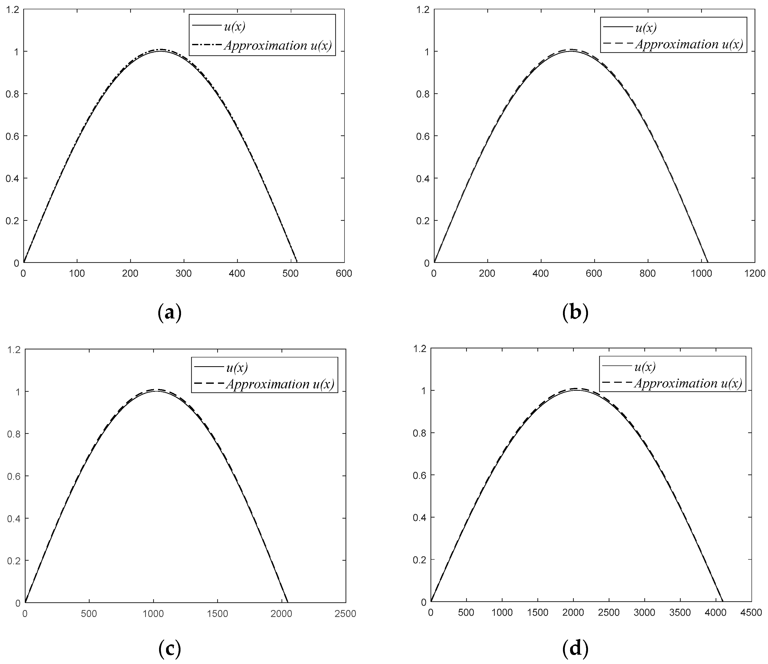 Mathematics 10 02802 g006
