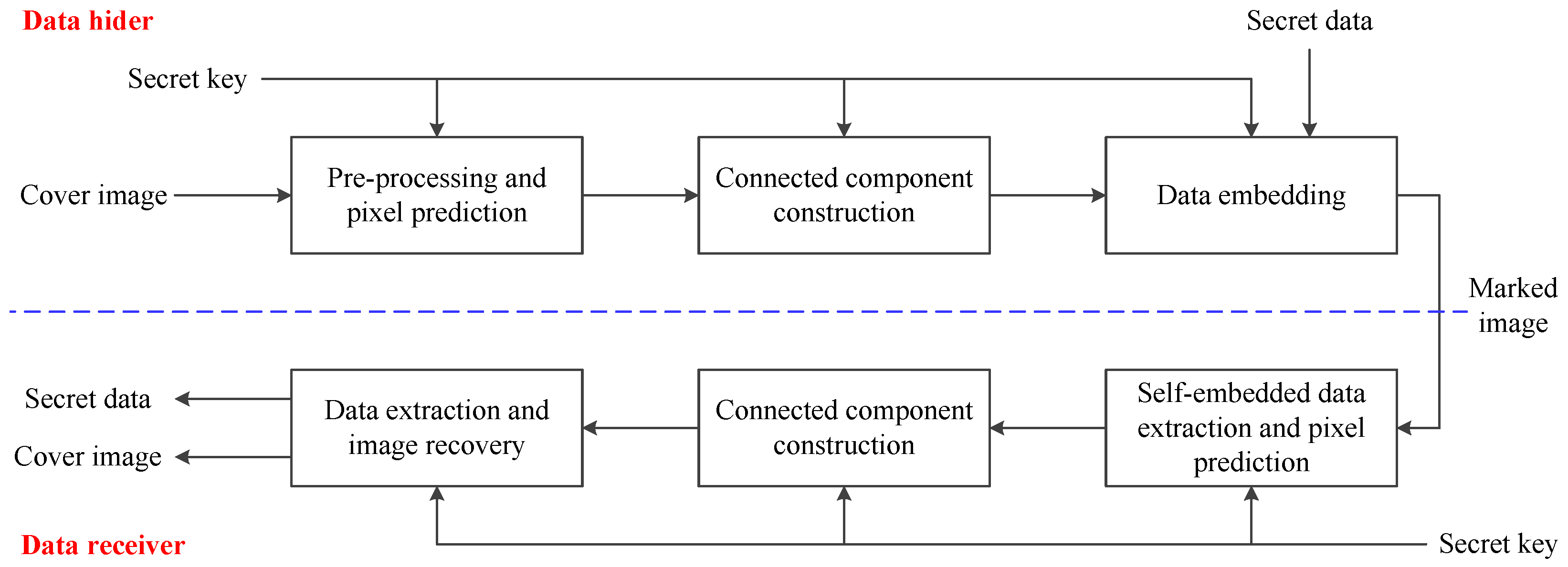 Mathematics 10 02804 g001 550
