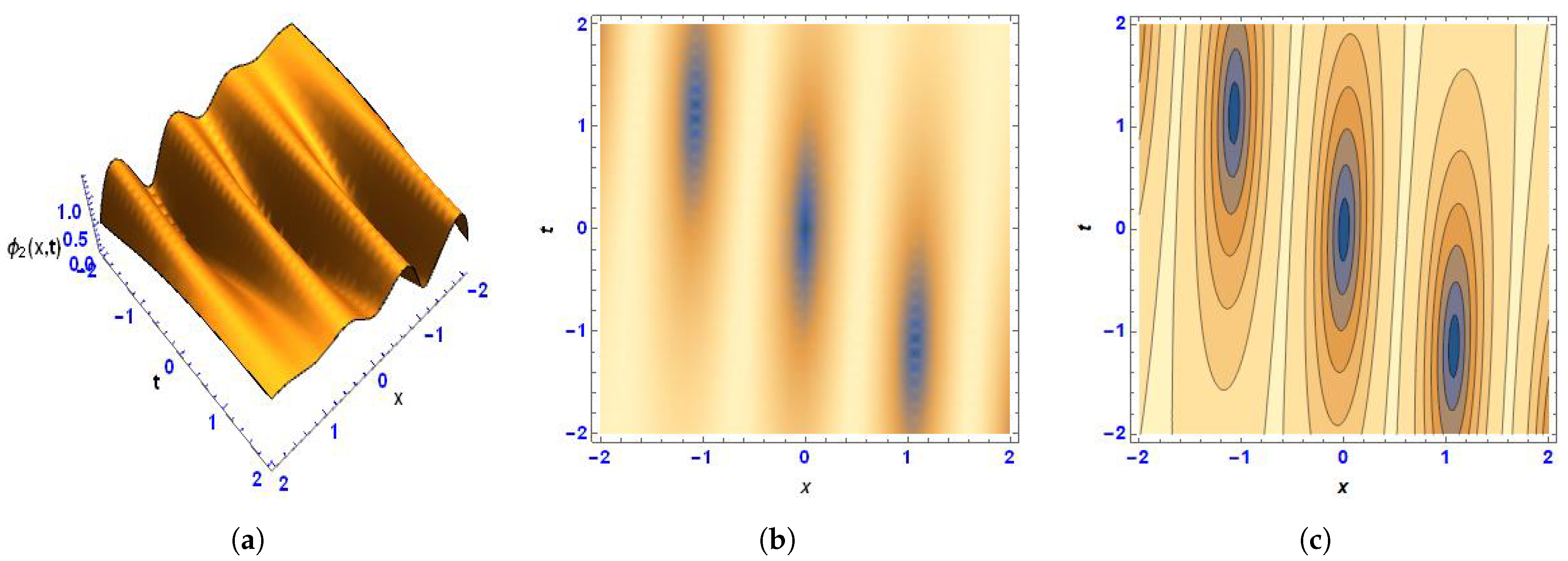 Mathematics 10 02805 g004