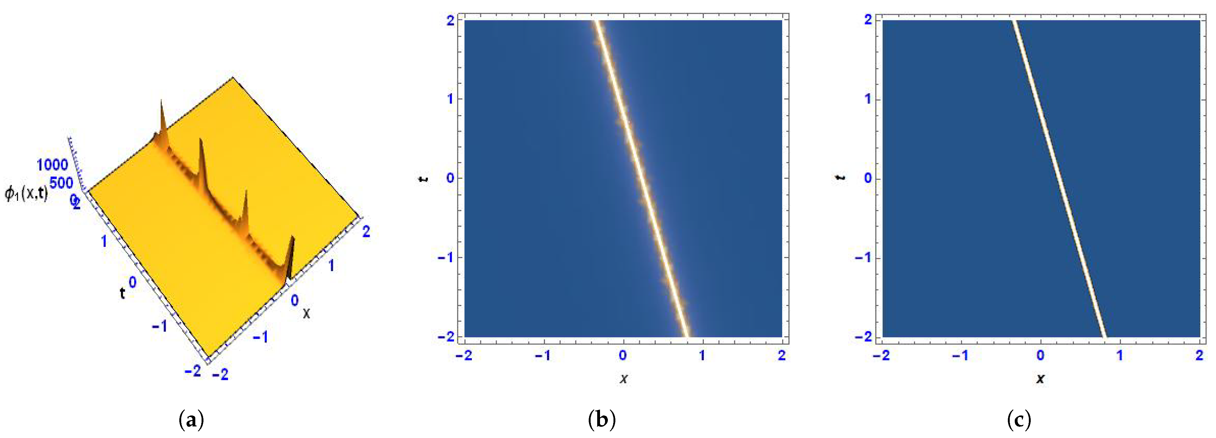 Mathematics 10 02805 g005