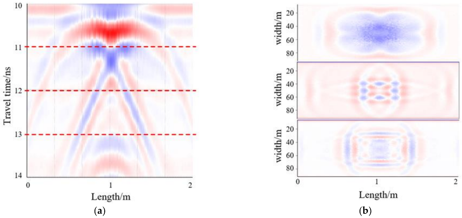 Mathematics 10 02806 g005 550