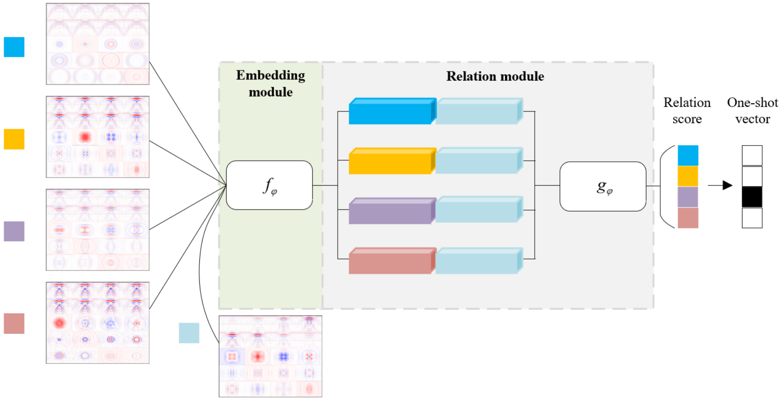Mathematics 10 02806 g007 550