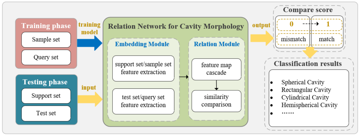 Mathematics 10 02806 g009 550