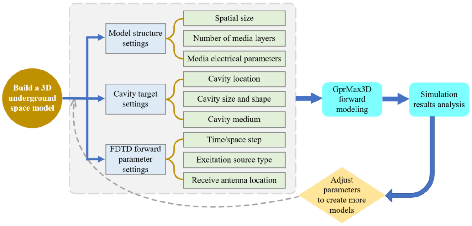 Mathematics 10 02806 g010 550