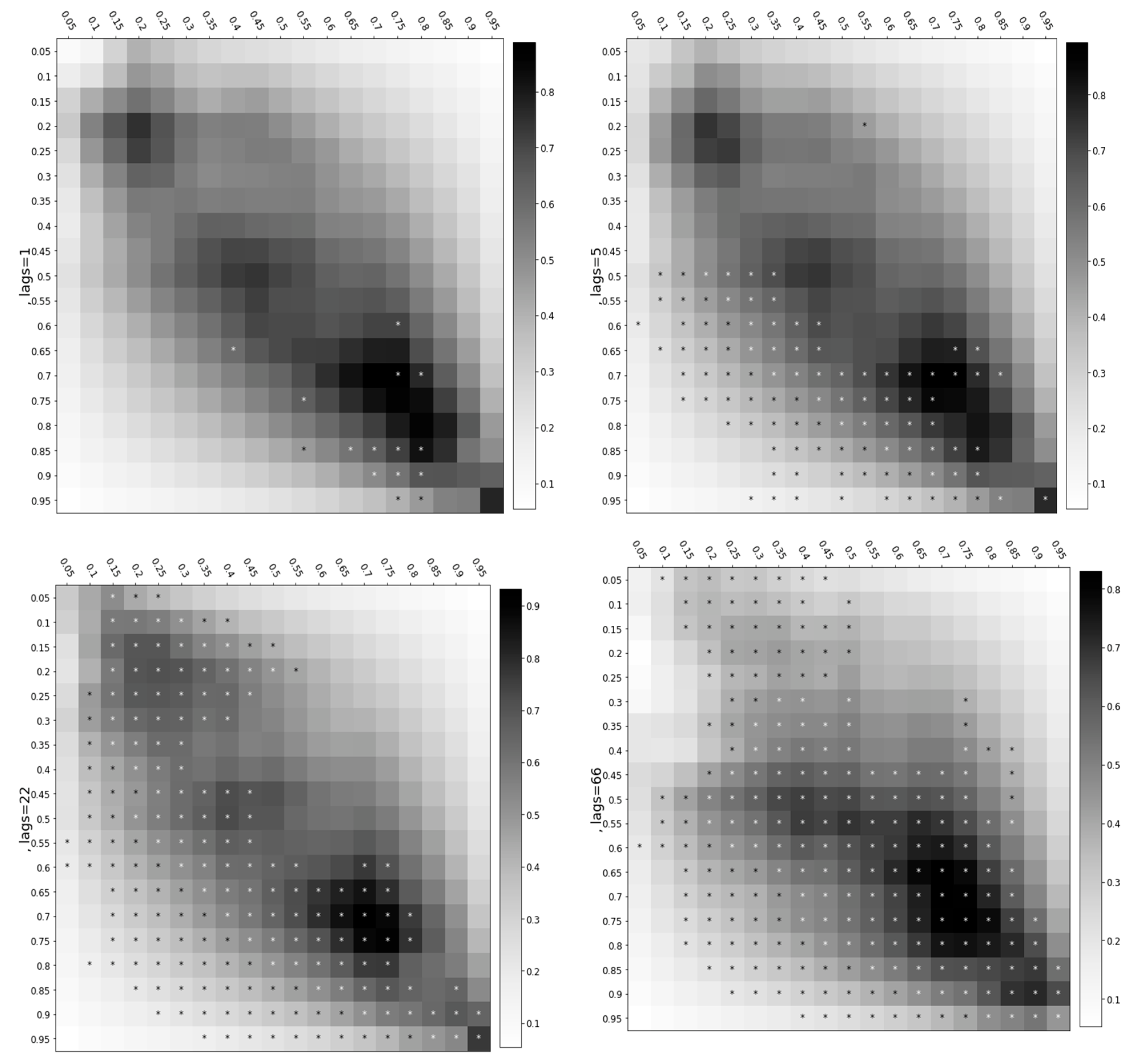 Mathematics 10 02812 g010