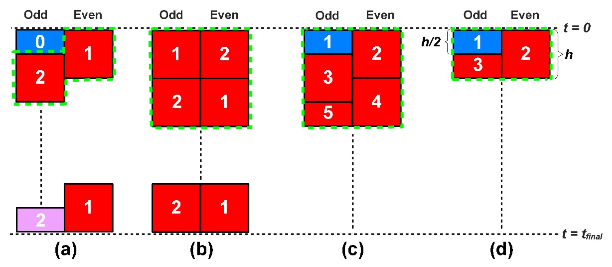 Mathematics 10 02813 g003