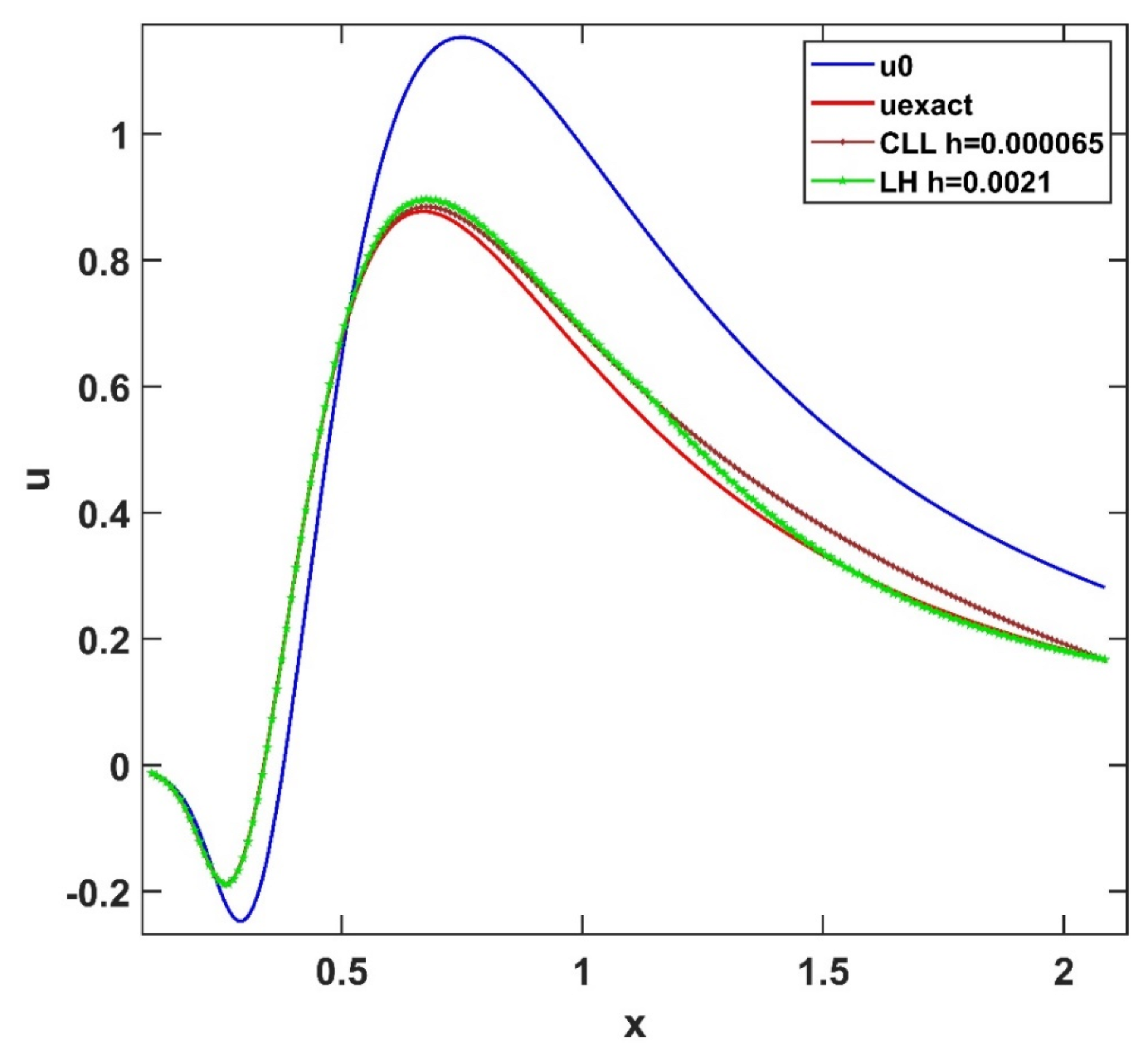 Mathematics 10 02813 g005