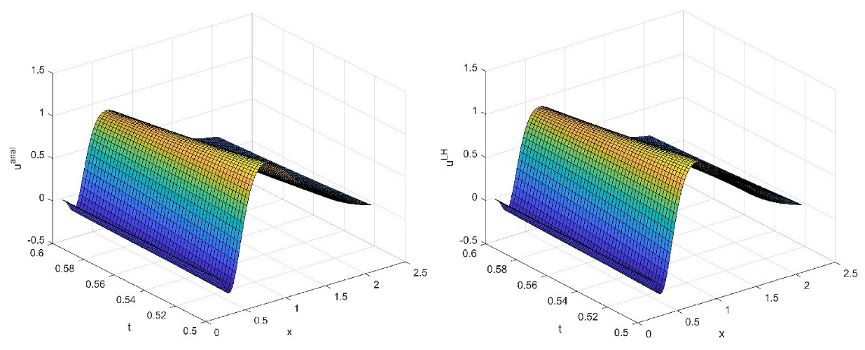 Mathematics 10 02813 g006