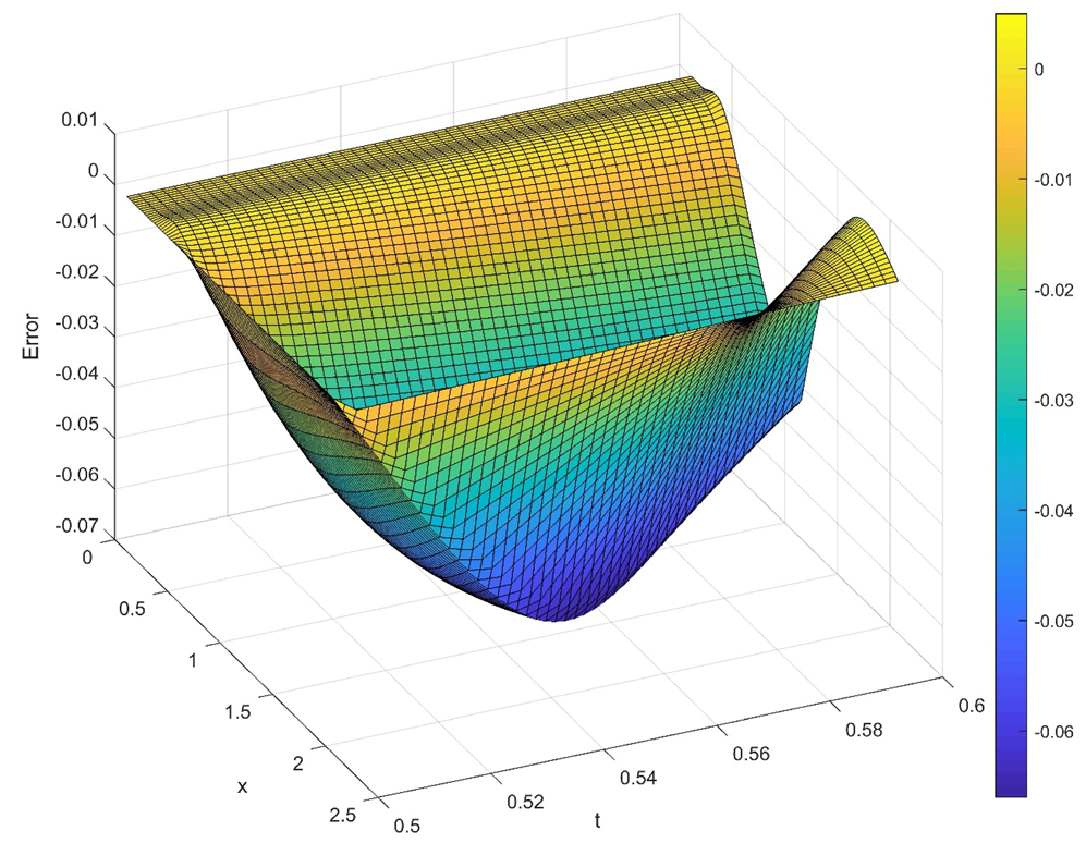 Mathematics 10 02813 g007