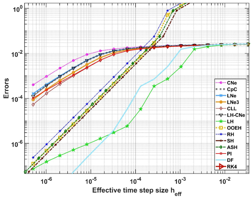 Mathematics 10 02813 g008