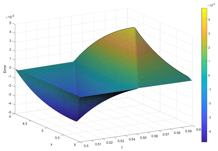 Mathematics 10 02813 g010