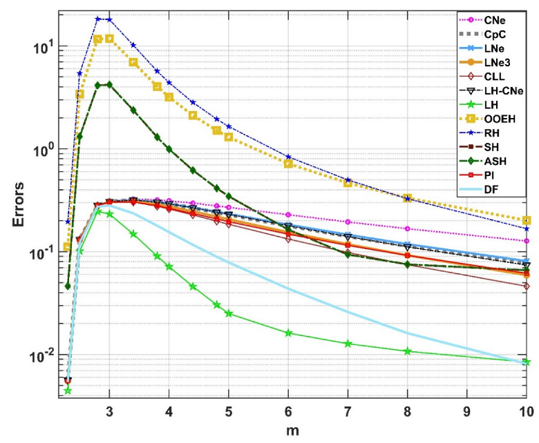 Mathematics 10 02813 g011