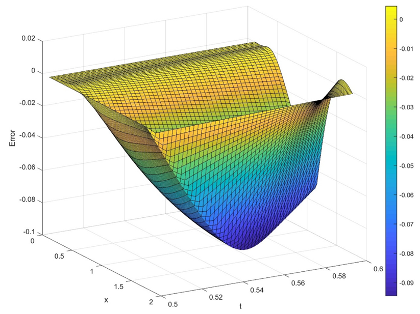 Mathematics 10 02813 g013