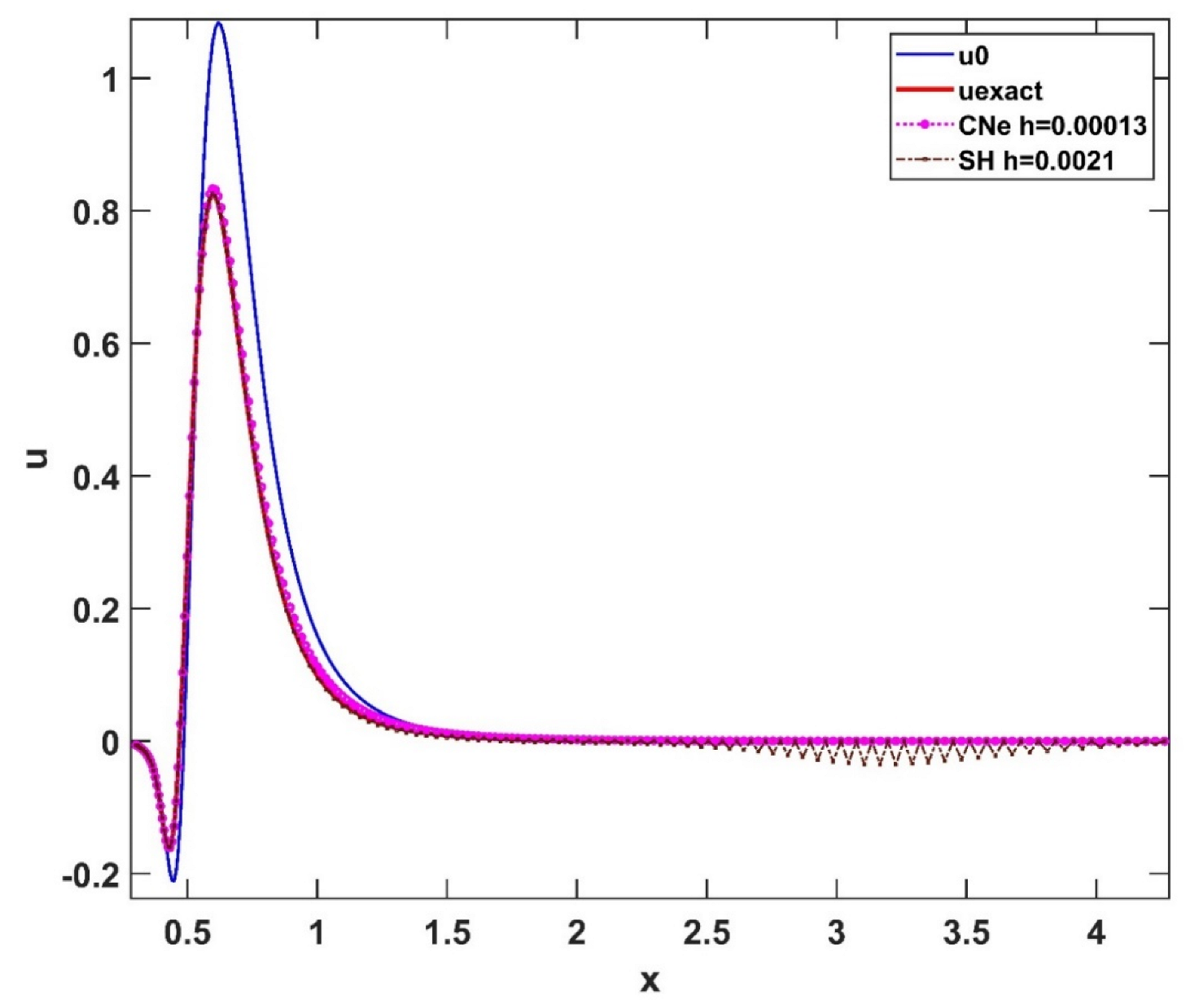 Mathematics 10 02813 g015