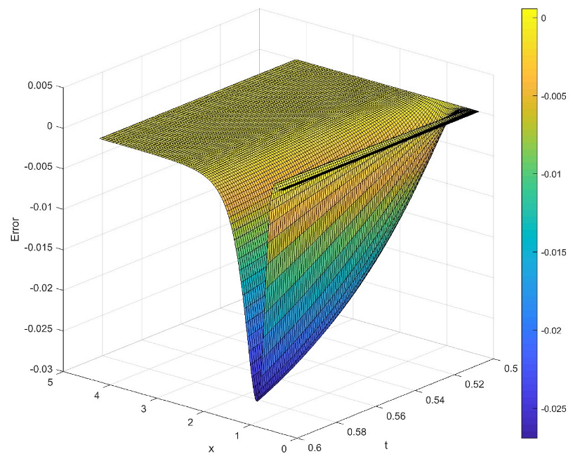 Mathematics 10 02813 g017