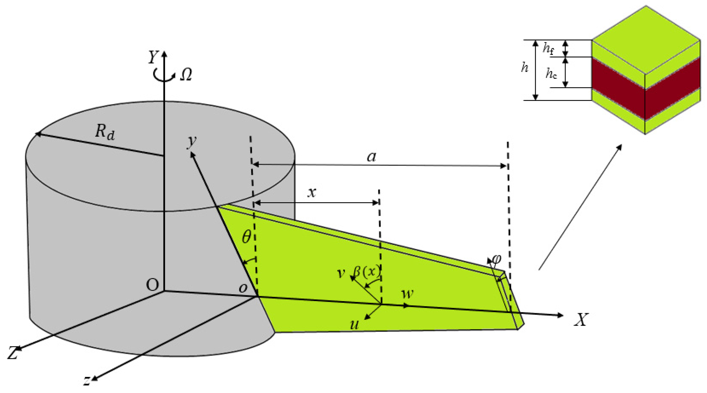 Mathematics 10 02814 g001 550