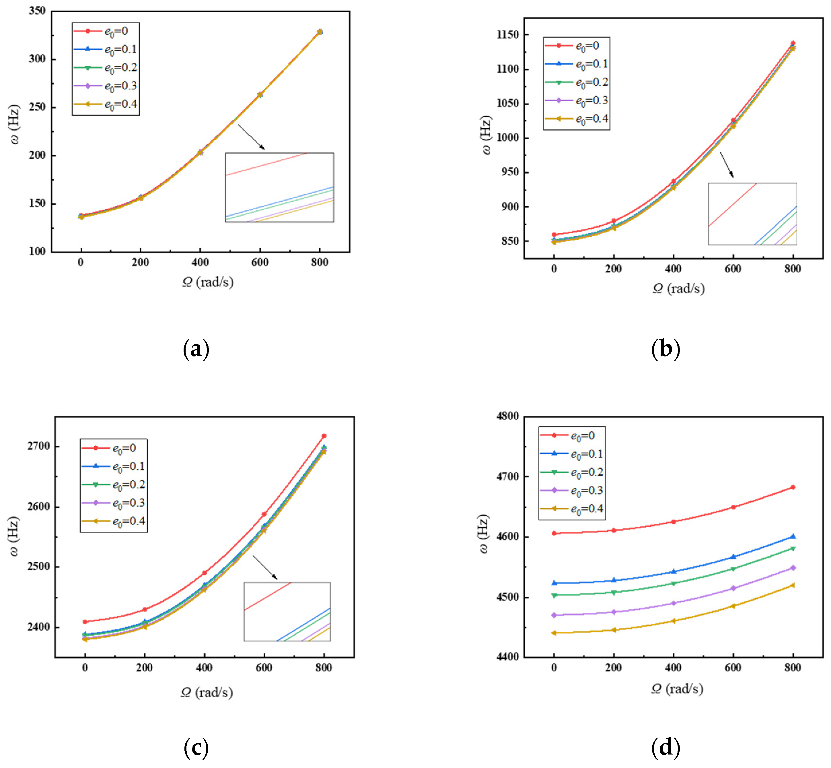 Mathematics 10 02814 g007 550